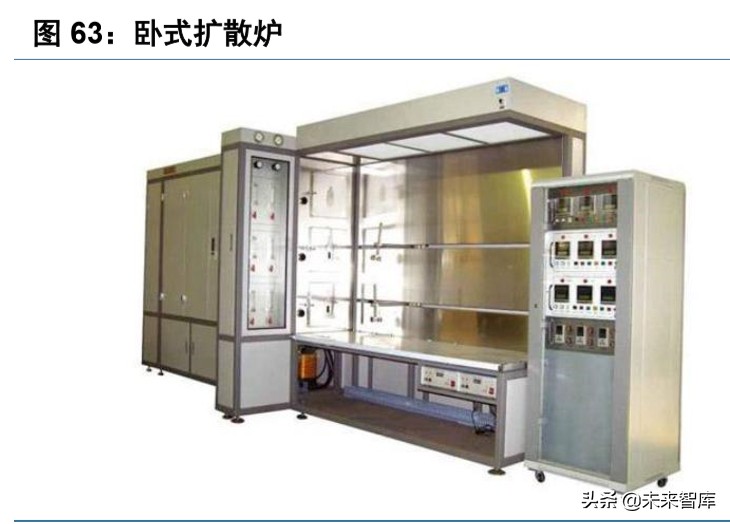 半导体设备行业深度报告,半导体产业将迎重大利好