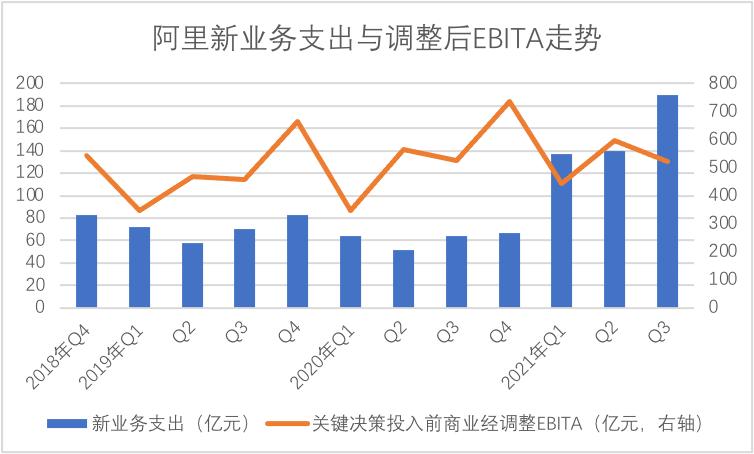 阿里业绩下滑是长期趋势吗,阿里未来走势