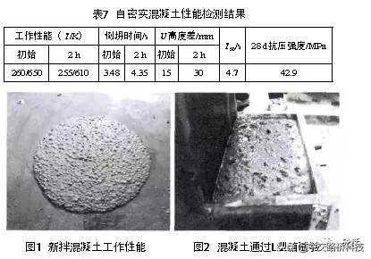 c35自拌混凝土用什么砂,c35自密实混凝土