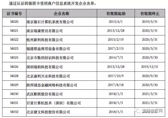 百行征信和人行征信对接,百行征信接入了哪些银行
