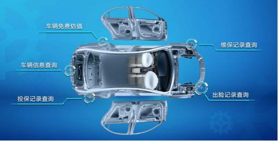 买车防捆绑式保险,买车怎么避免捆绑保险