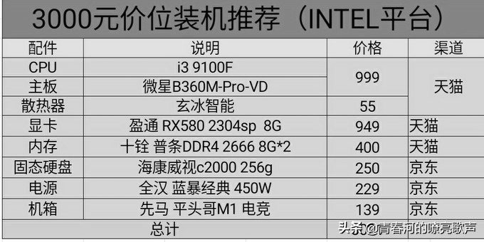 台式电脑新手装机教程图解,新手台式电脑装机教程