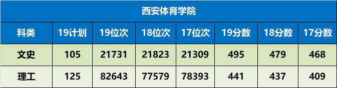 陕西省值得推荐报考的十所大学,陕西57所本科大学名单