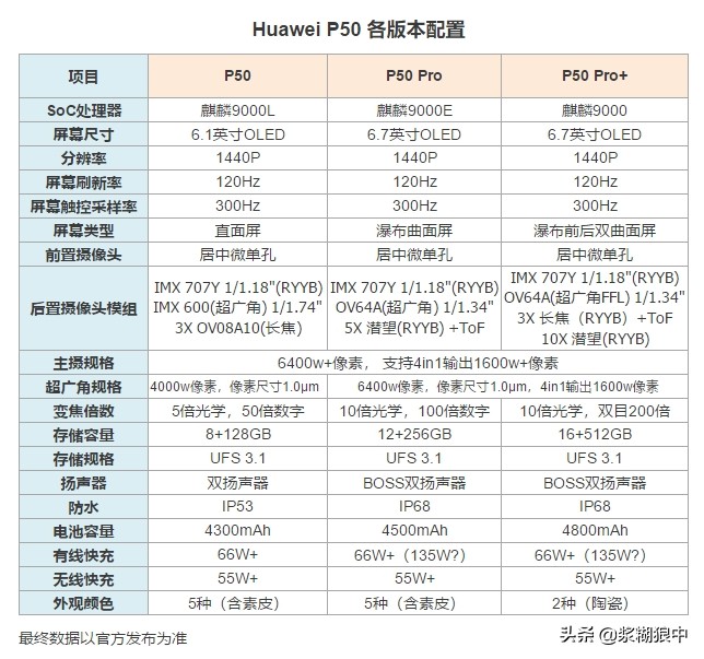 华为p50有什么强大的功能,华为p50最强功能是什么