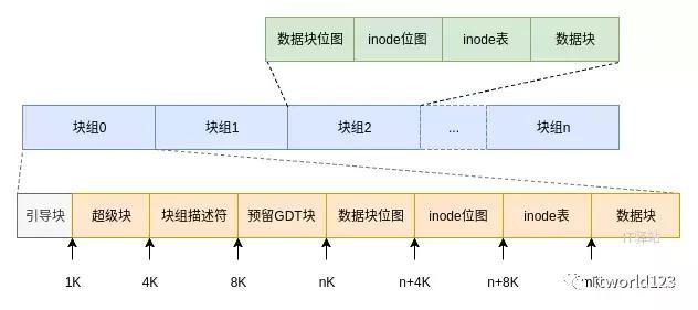 看完这篇文章没人敢说你不懂文件系统