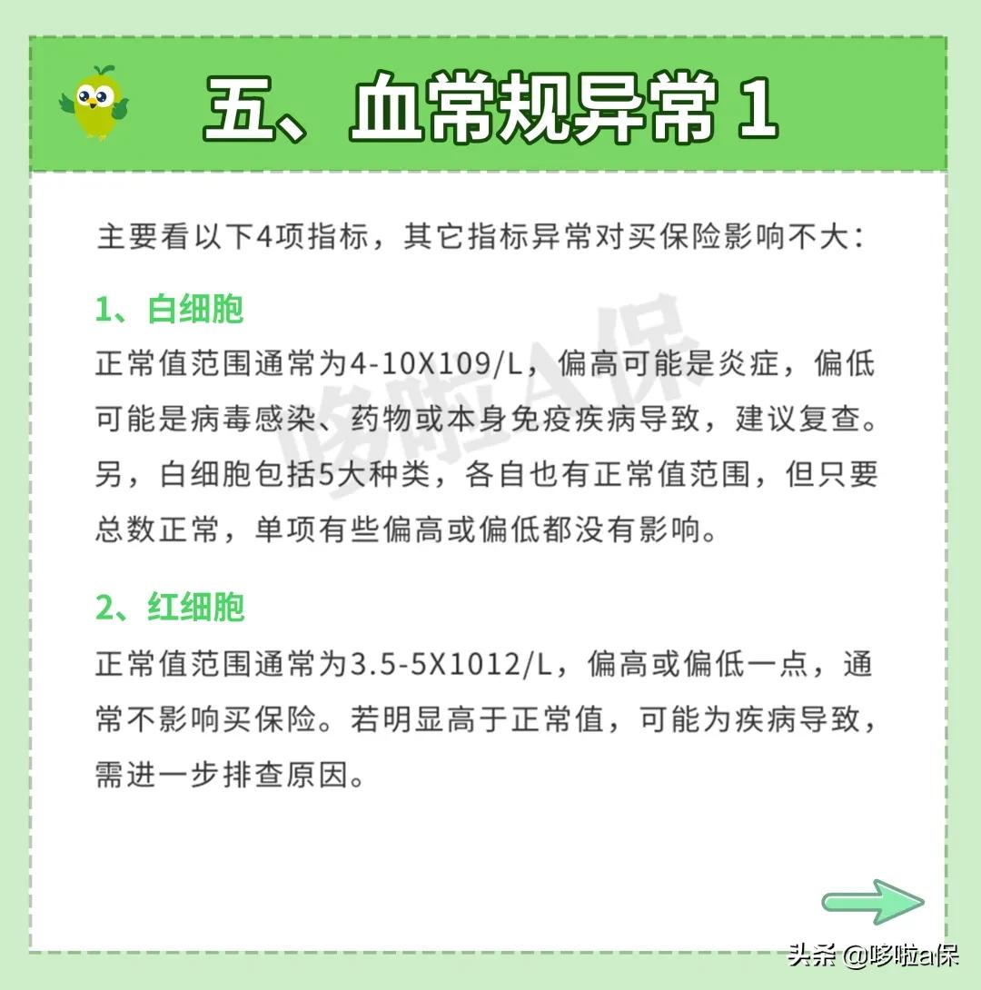 体检过后哪些疾病不能买保险,体检身体有问题会开药吗