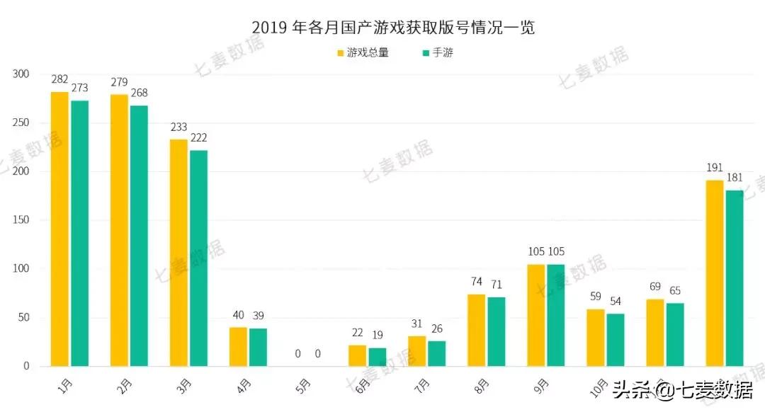 苹果被要求完善游戏版号,苹果ios游戏发布需要版号
