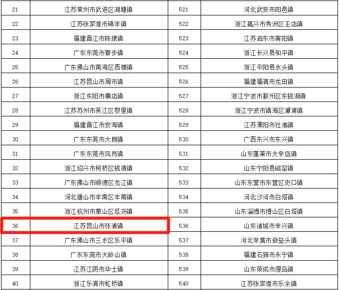 昆山张浦大市,昆山张浦如何