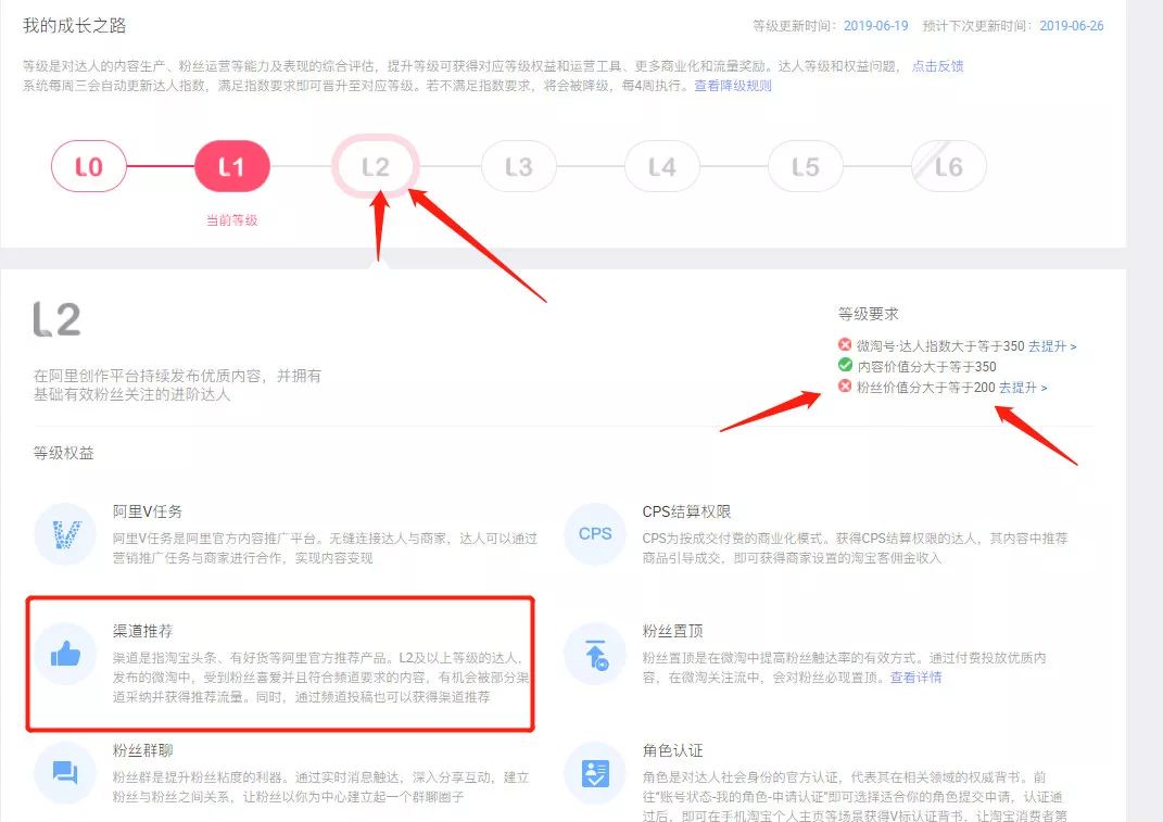 微淘运营怎么带流量,电商怎么运营微淘