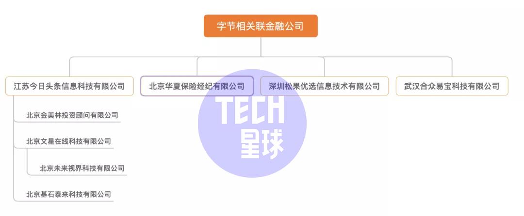 布局谋势半年目标达成,布局6月营销