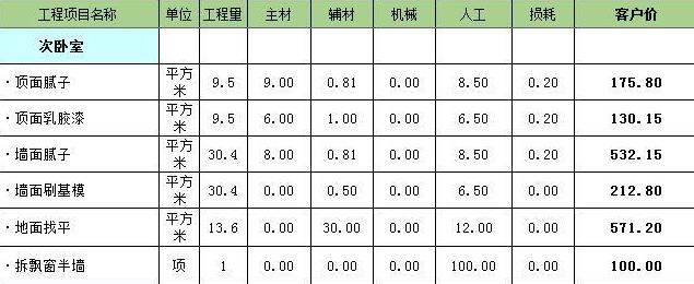 洛阳龙发装饰公司怎么样,龙发装饰洛阳怎么样