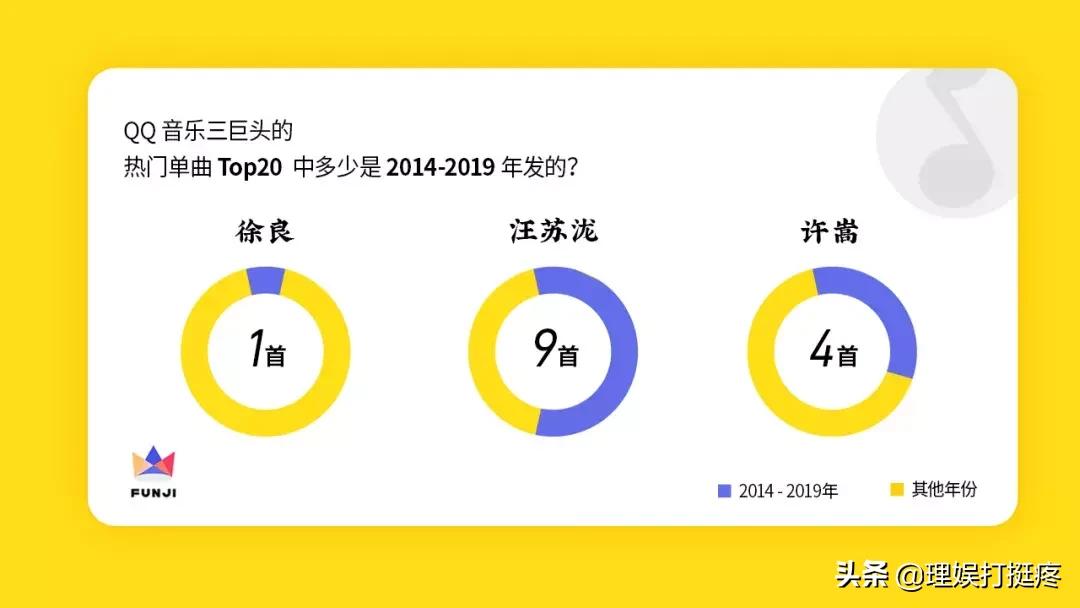 当初的偶像徐良许嵩汪苏泷,汪苏泷还记得大明湖畔的徐良吗