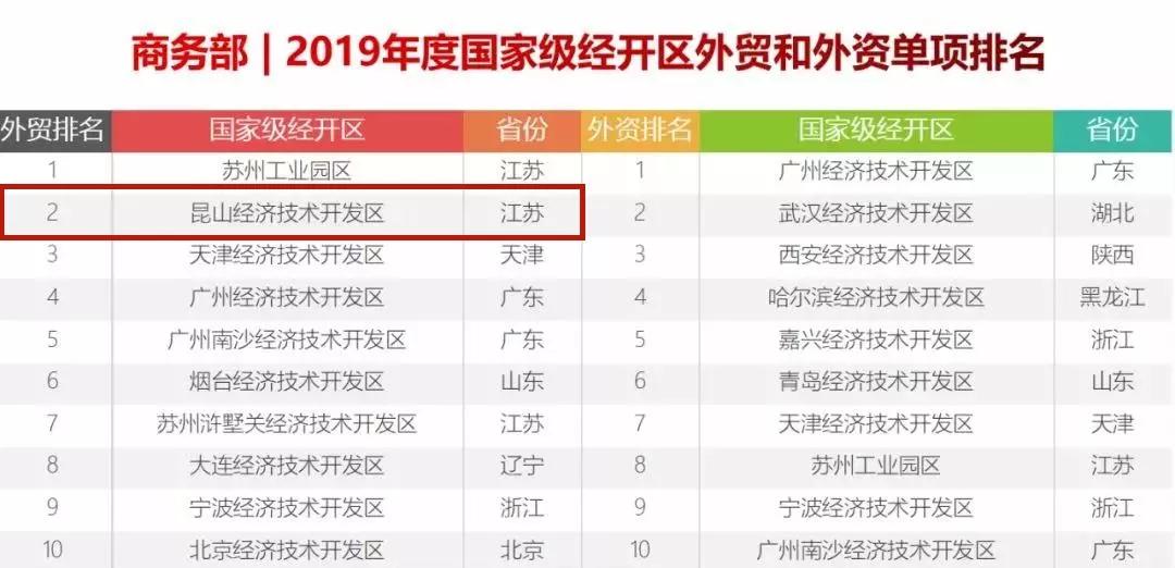 昆山入选大城市名单,昆山入围三线城市