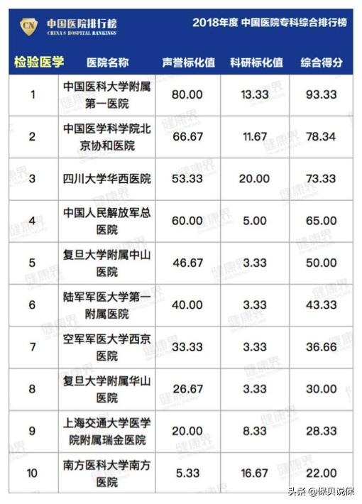 哪种医院适合普通人看,医院哪科医生最牛