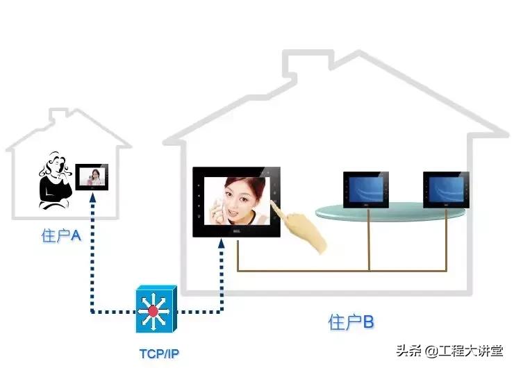 小区建筑智能化系统,小区智能化系统方案讲解