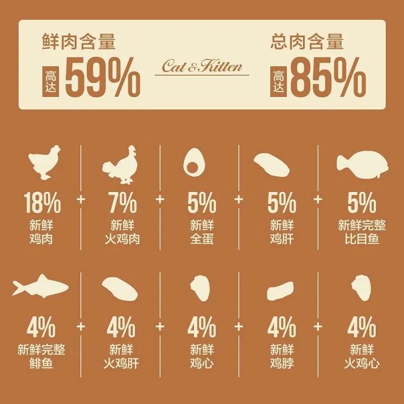 渴望猫粮六种鱼哪个好,渴望猫粮三种哪个好