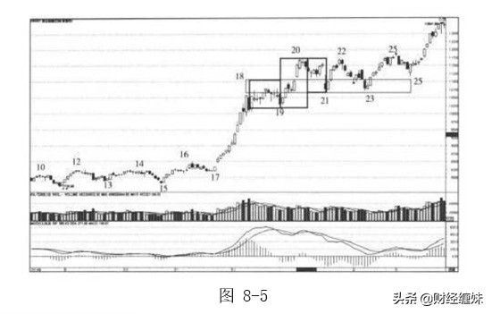 图解缠论电子版,缠论解盘最新分析