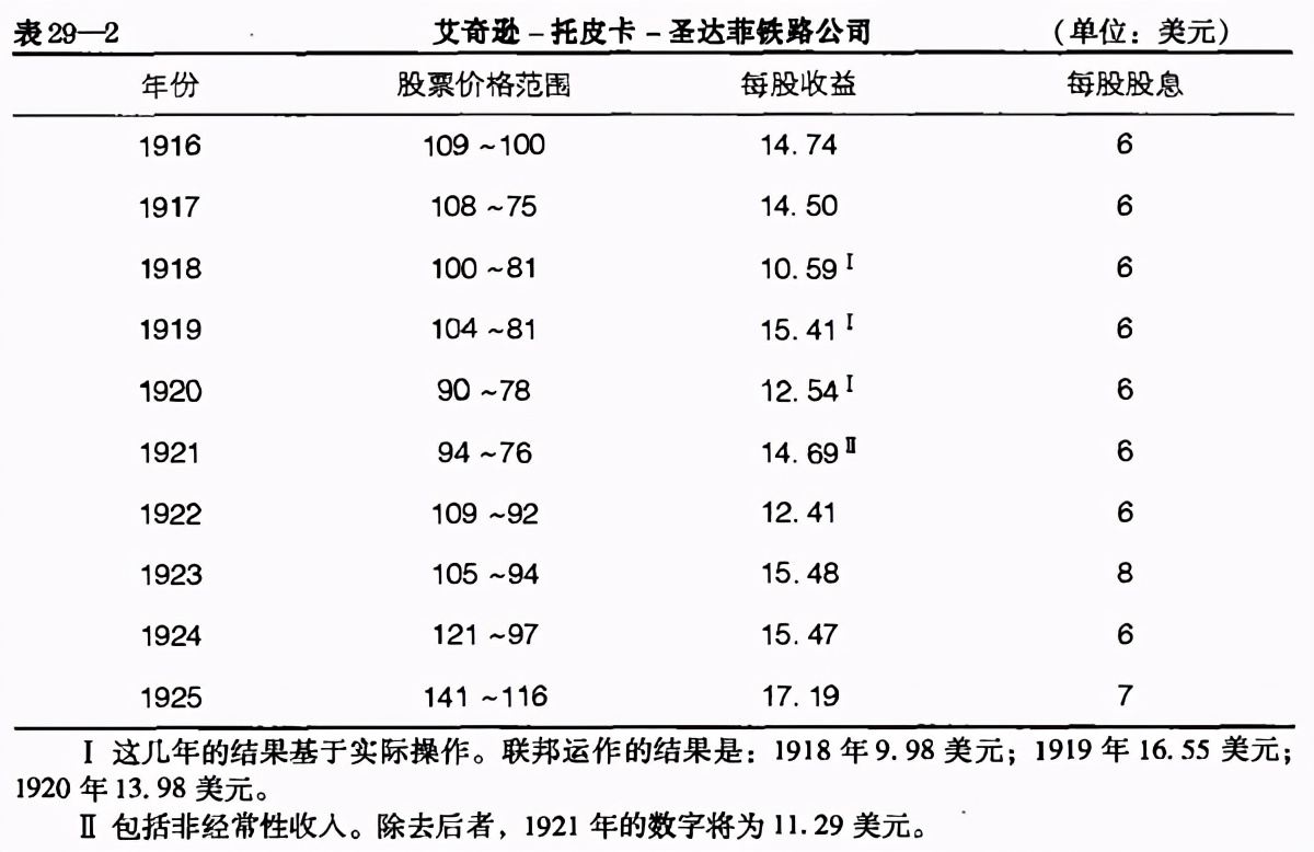 股票分析第二章第三节,证券分析原书第6版珍藏版