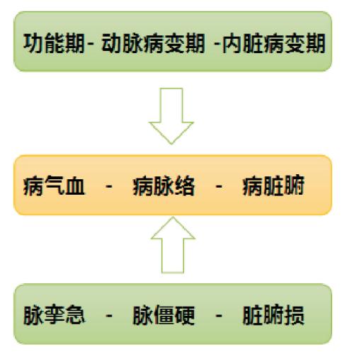 张景明教授讲中医高血压治疗,李可老中医教授治疗高血压