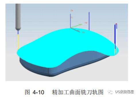ug编程3d动态模拟怎么使用,UG编程高效模板