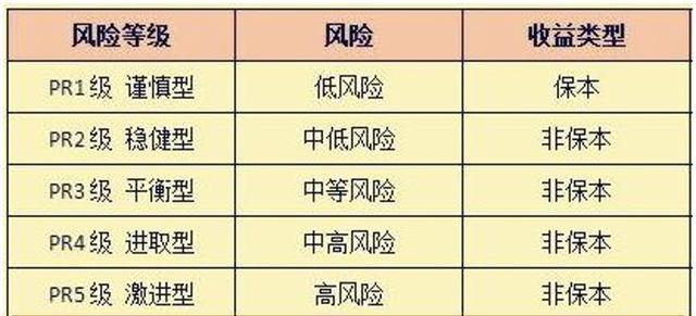 50岁如何理财,50万如何理财年化10%
