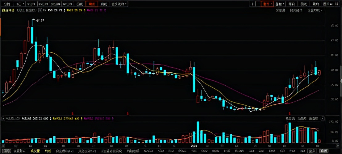 赢合科技股票最新分析,赢合科技股票行情走势预测