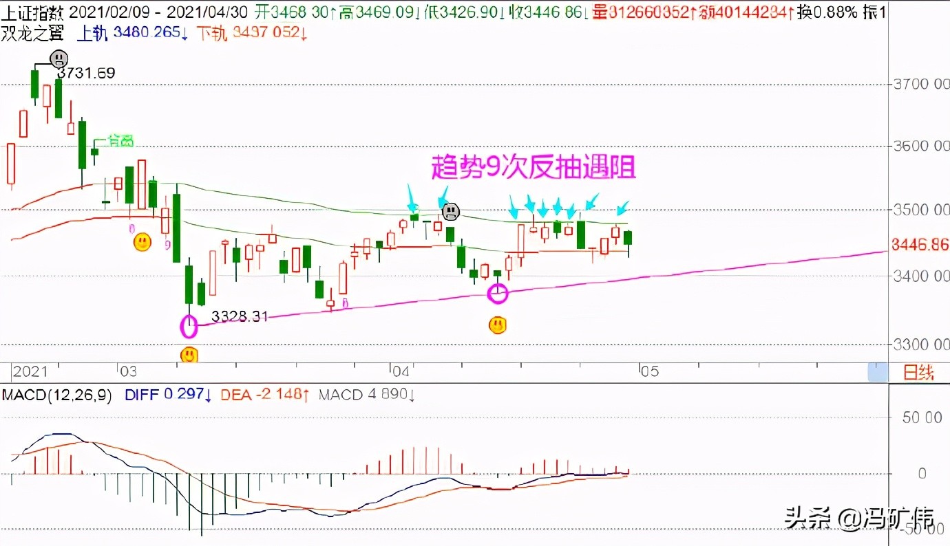 冯矿伟谈低价股,冯矿伟股票行情