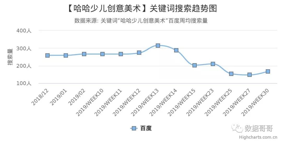品牌教育辅导机构加盟,教育机构加盟品牌