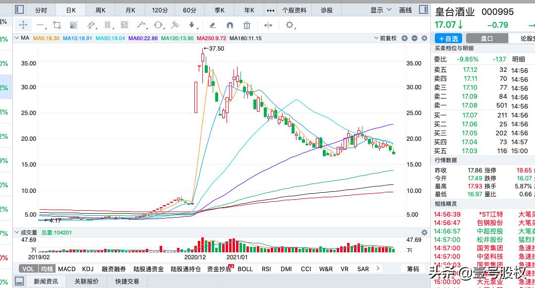 2021年以来跌幅最大的100只股票,2021年股票跌幅最大的股票