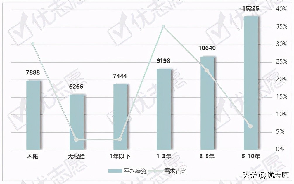 首席证券分析师工资一般多少,国泰君安证券公司分析师工资待遇