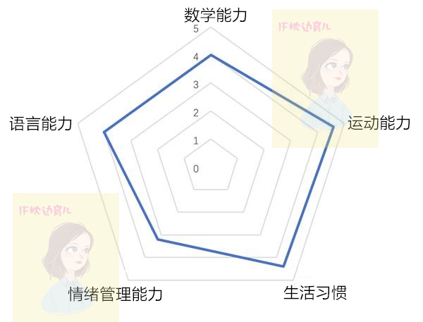 2岁不会说话的宝宝去托班,2岁宝宝不说话送早教班有帮助吗