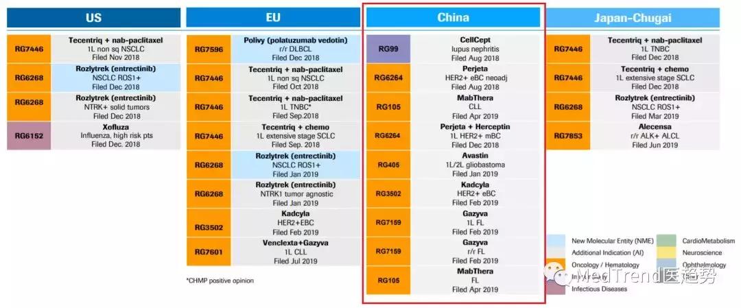 4+7紧逼下，罗氏的未雨绸缪，抢进医保