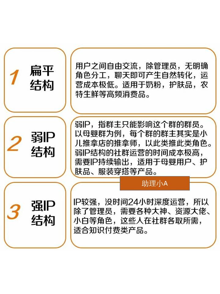 服饰社群营销方案,服装店社群裂变100种引流技巧