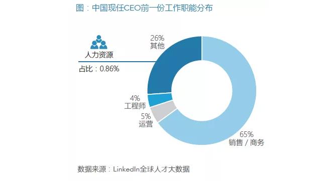 大龄hr求职的视频,大龄hr都去哪儿了