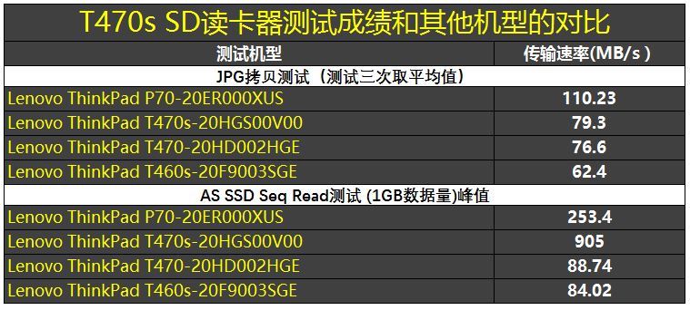 联想thinkpadt470s独显,联想thinkpadt470s和480s区别