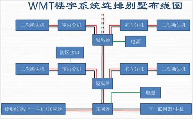 可视楼宇对讲室内外机连接,楼宇可视对讲系统接线图
