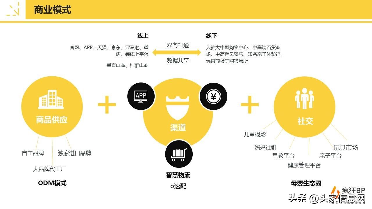 儿童贸易商业计划书,儿童生意创业计划书