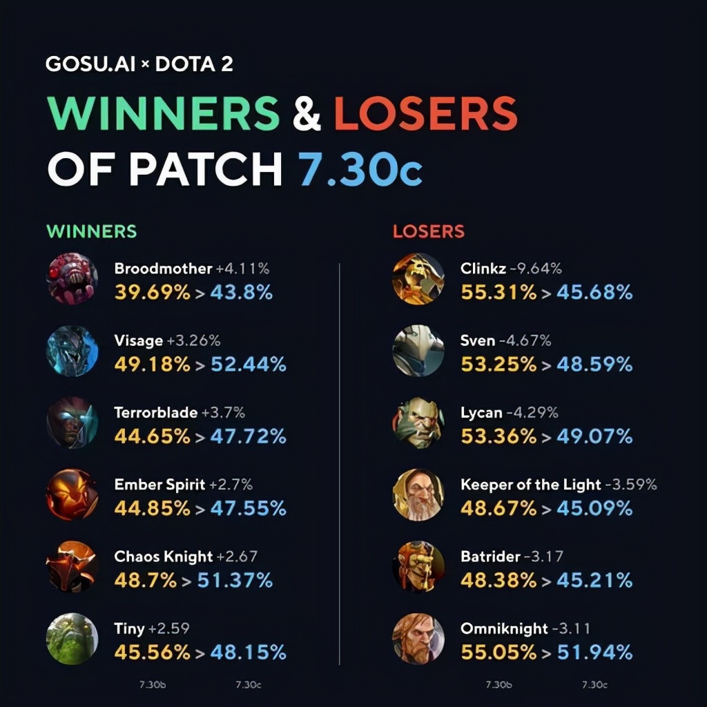 ti10五把阵容,ti10目前出场的英雄