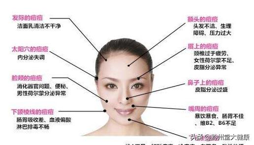 痘肌救星三步让你摆脱十年痘痘肌,痘痘肌护理教程