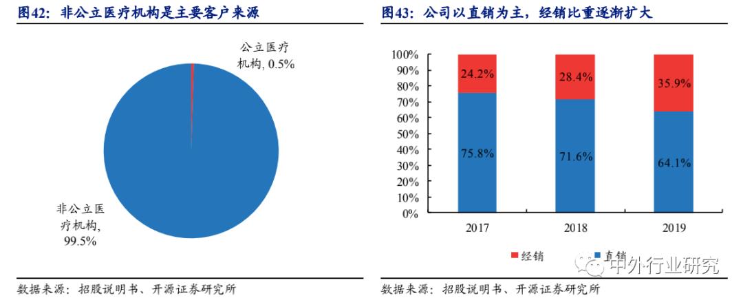 爱美客茅台,爱美客有茅台的潜质吗