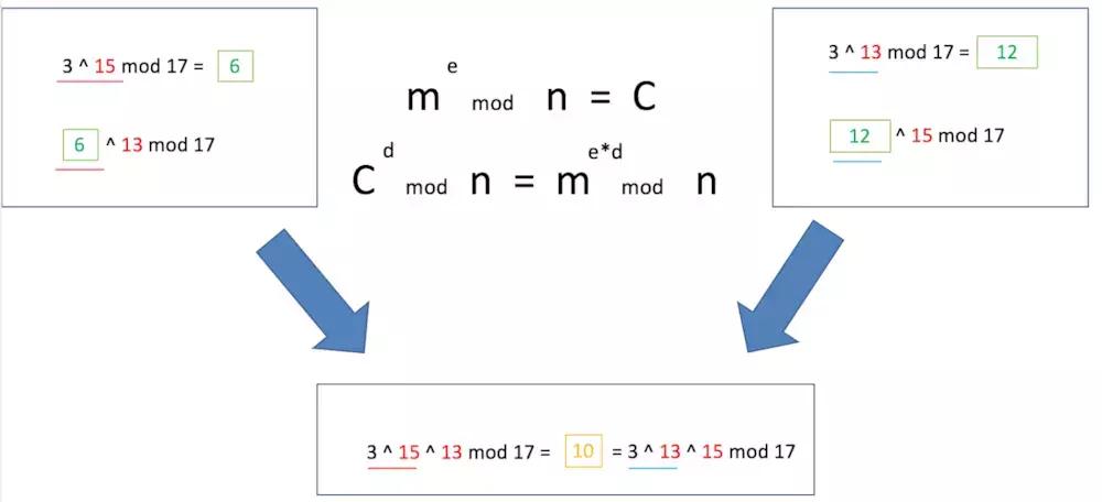 rsa算法属于非对称加密算法,加密算法简介及rsa算法详解