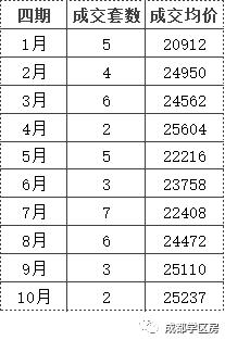 成师附小分校有哪些,成师附小哪个分校最好