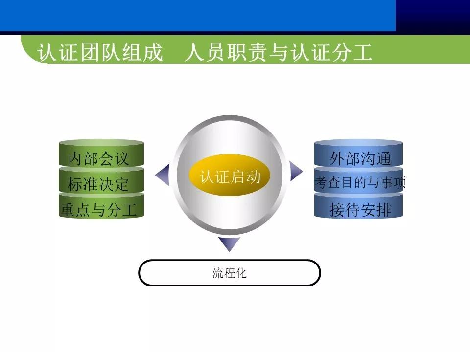 供应商管理思路和方案ppt,供应商大会ppt报告