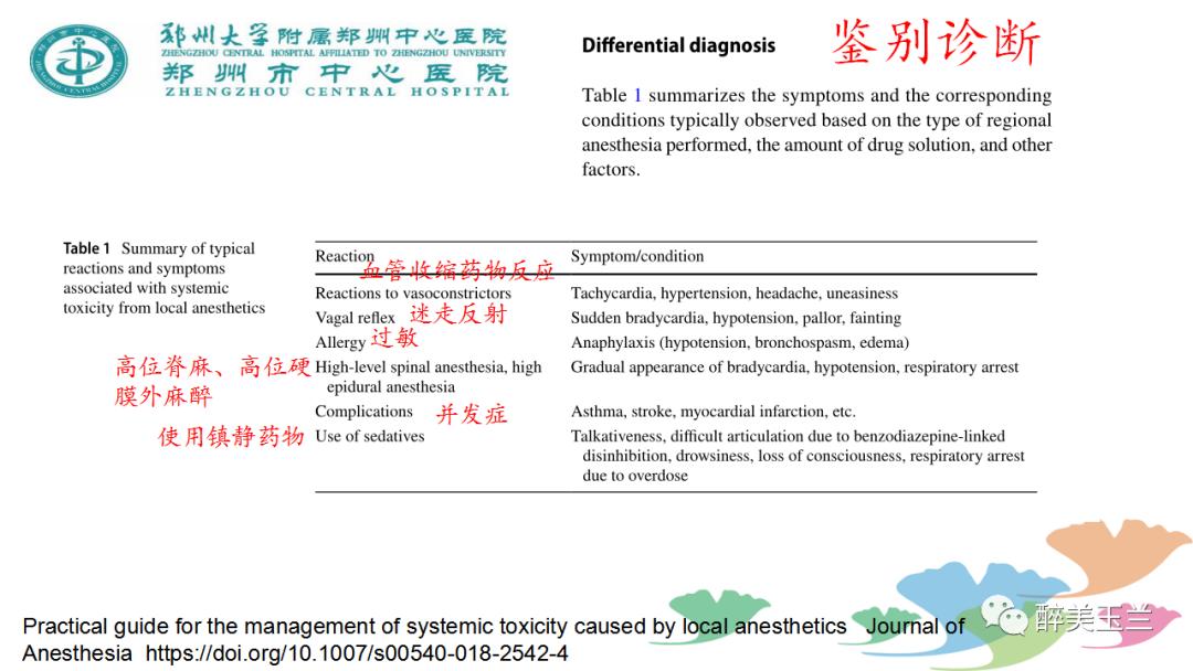 局麻药中毒的术前用药口诀,局麻药中毒临床表现及处理流程ppt