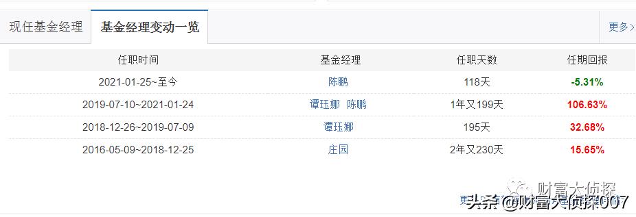 深扒安信基金，老人借力募资，新人上马吸金，业绩差到惨遭赎回