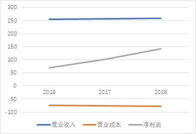 躺赢的板块,躺赢的股票