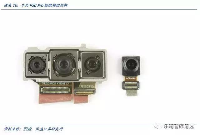 潜望式光学变焦镜头,潜望镜头变焦变化