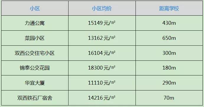 太原市较好的学区房,太原双西小学学区房