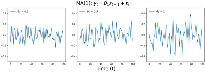 arima模型适合于哪些情况,arima模型实战