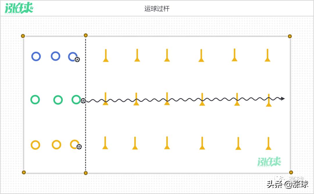 校园足球游戏200例,足球教学中四种游戏